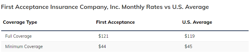 First Acceptance Insurance