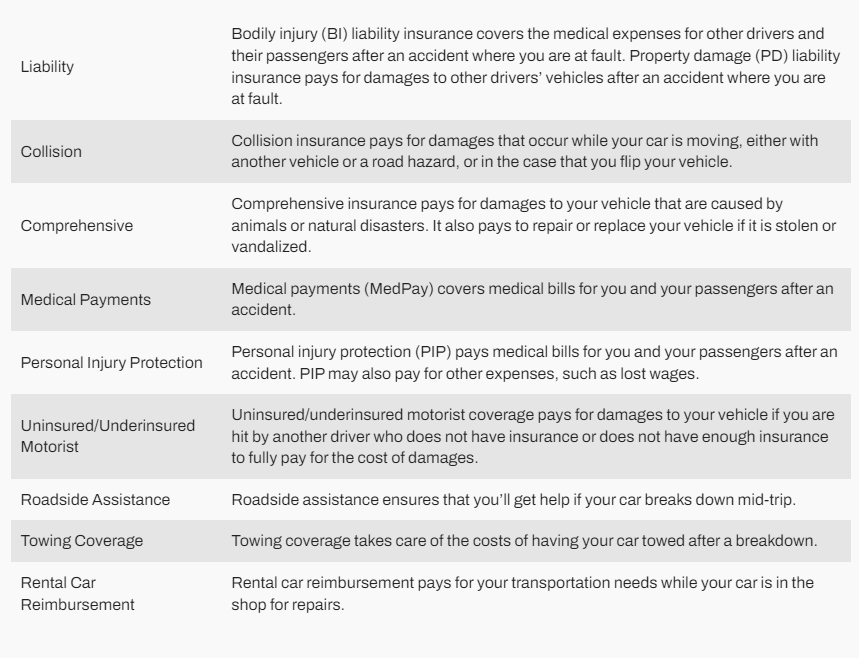 First Acceptance Insurance